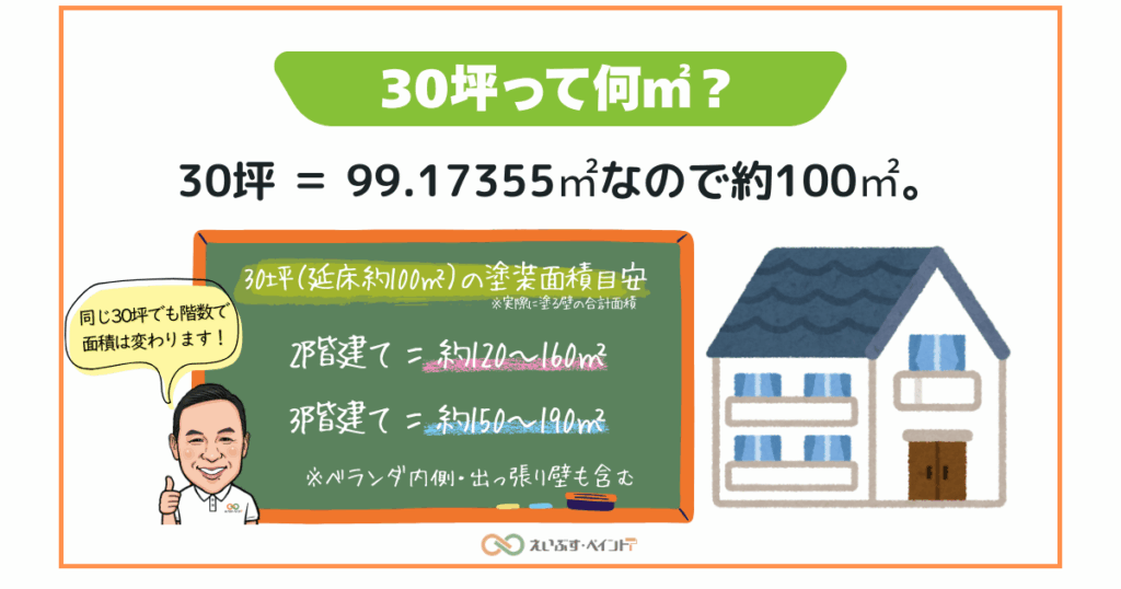 横浜市・川崎市の30坪住宅における延床面積と塗装面積の目安図